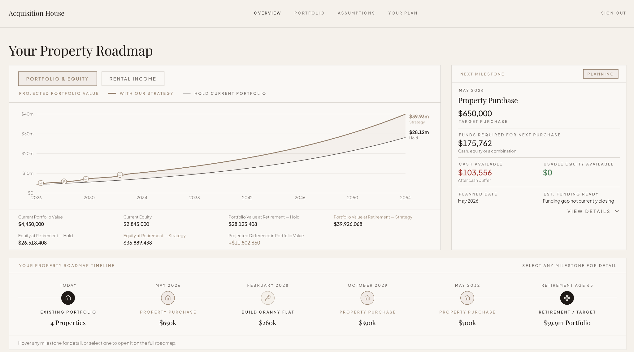 Property Roadmap Launch screenshot