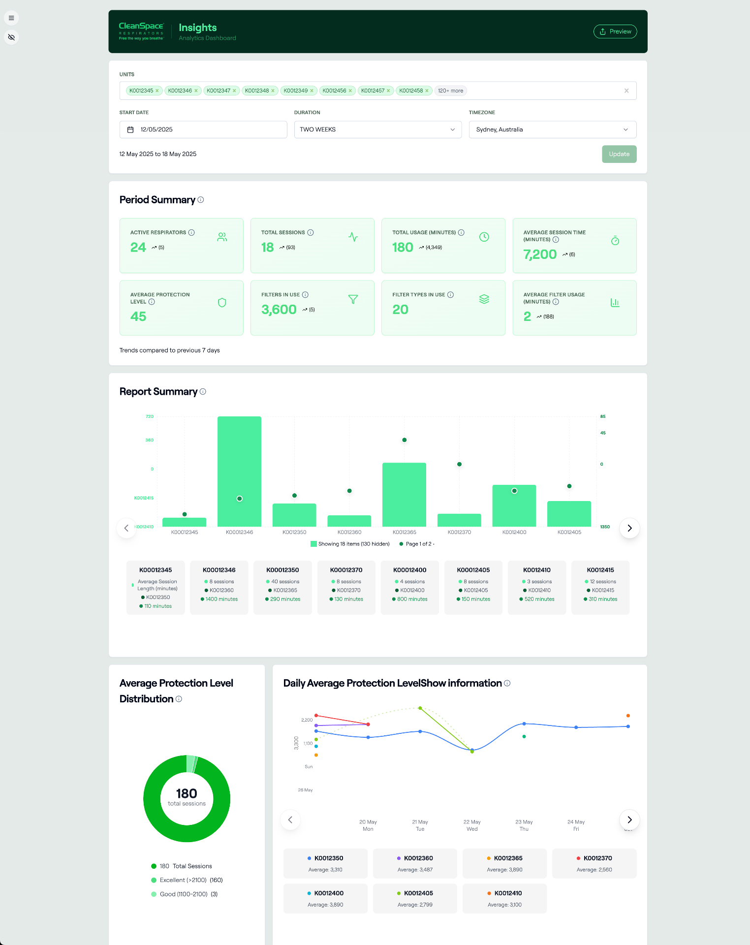 Insights Dashboard screenshot