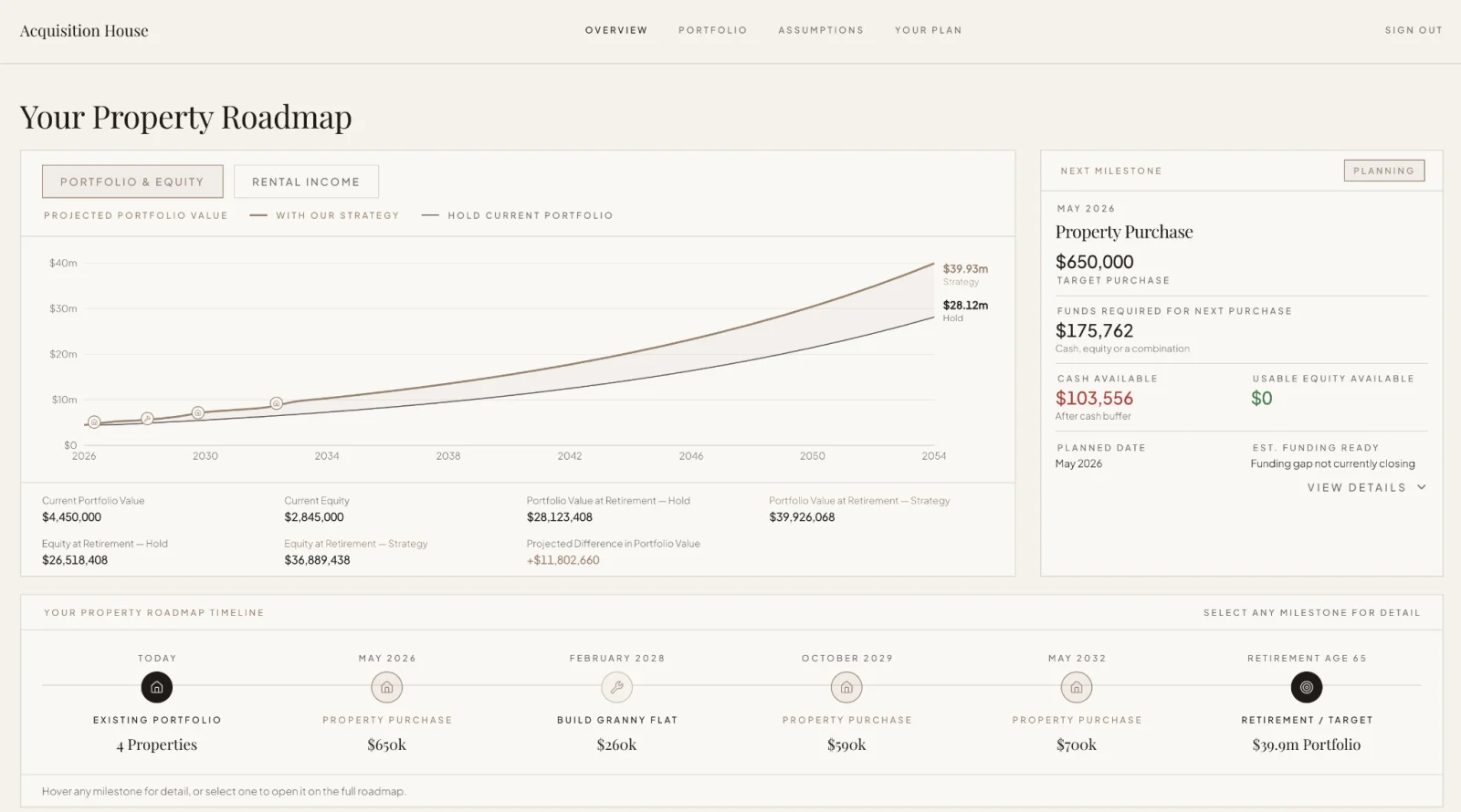 A client's property roadmap in the portal