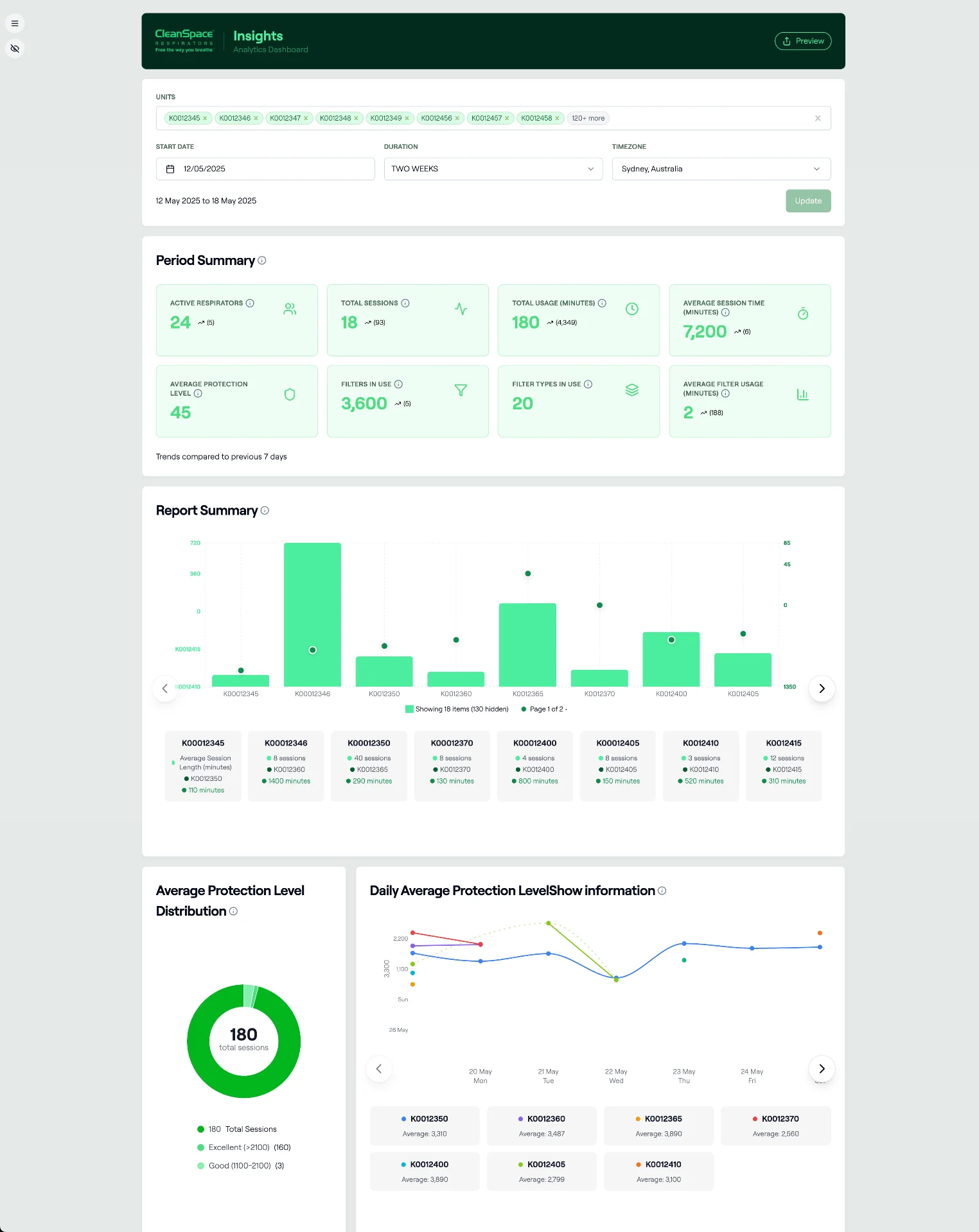CleanSpace Insights production dashboard